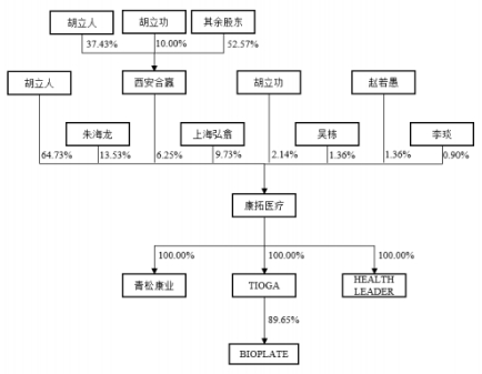 康拓医疗冲刺科创板 研发费低飞检3年7遭整改