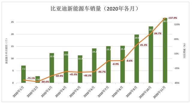 比亚迪汽车业务惨淡？如此涨法一定会产生泡沫？