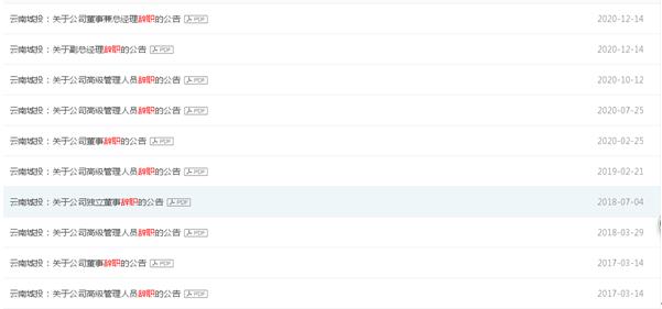 云南城投(600239)高管“辞职潮”来袭 最近一年又一期巨亏