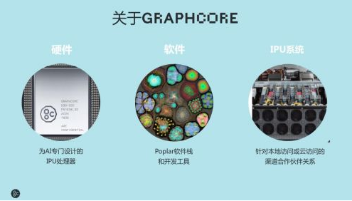 Graphcore IPU进入中国 比GPU效率大幅提升