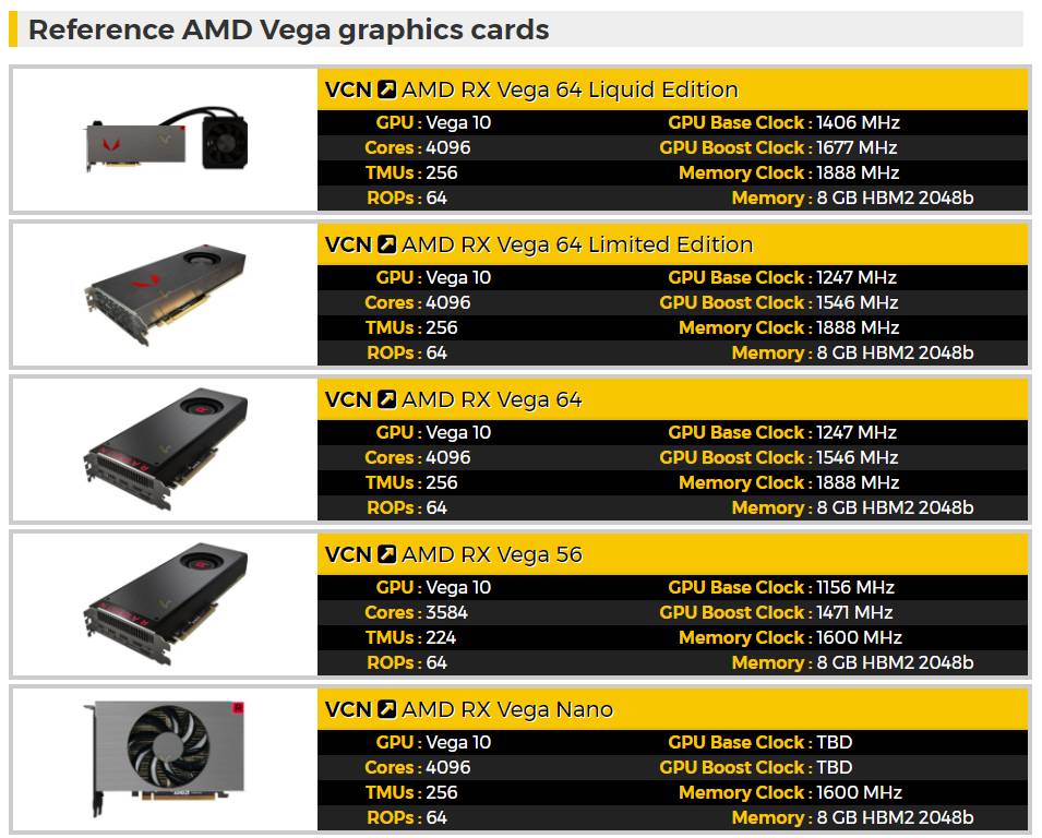 AMD顶级显卡RX Vega终于来了！一共有5款