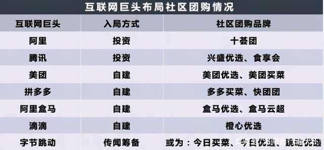 阿里巴巴退出社区电商 互联网巨头应具有更多超越性追求