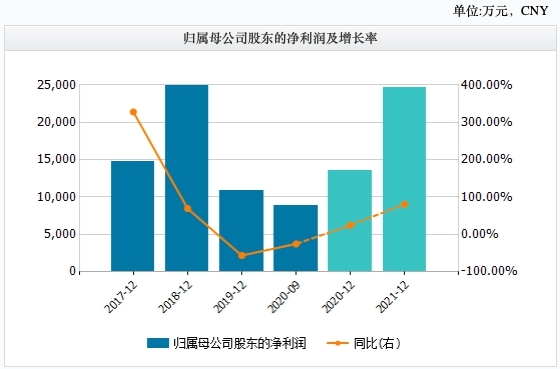 A股又现“萝卜章” 每日互动闪崩、20%跌停紧急报案