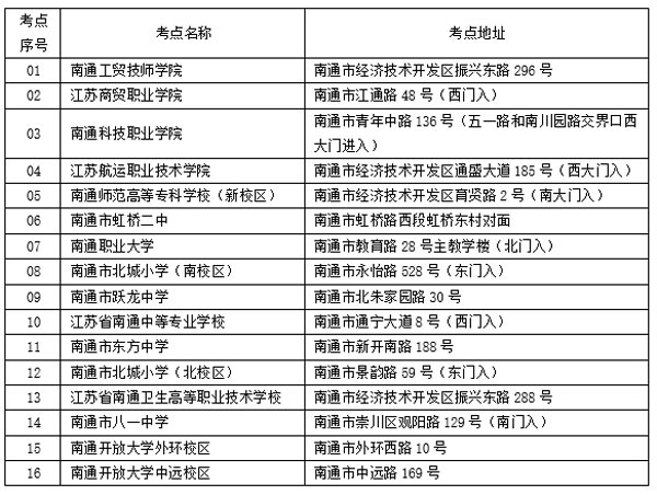 2021年江苏公务员考试南通考区笔试考前提醒 赶紧围观