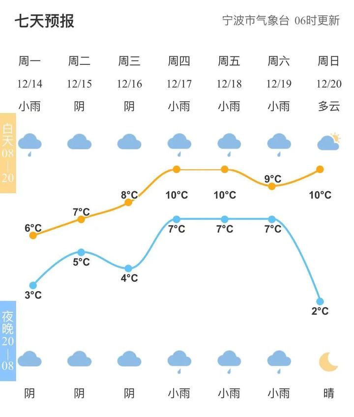 宁波下雪啦 “冻人”的寒冷来啦！