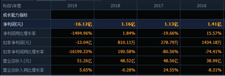 前三季度净利下滑75% 爱康科技(002610)拟出售光伏电站