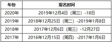 2021年护士资格考试什么时候报名？入口或即将开通