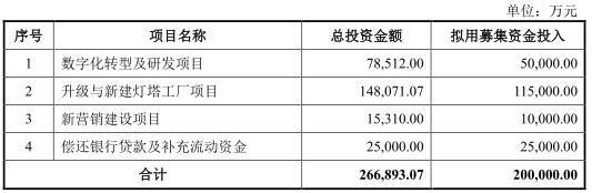 中集车辆首发上会 逾期3年以上应收账款上升