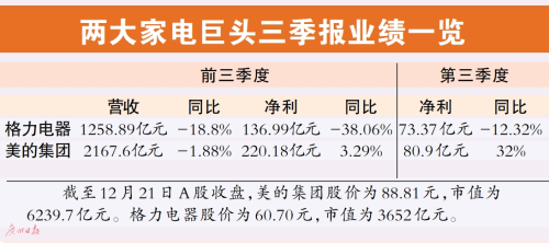 南方降温带旺空调销售 买家入圈厂商打架