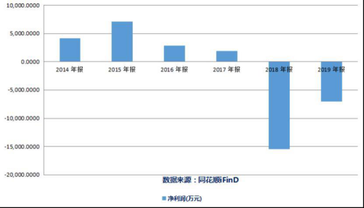 麦趣尔（002719.SZ）业绩不济 拟1391万转让孙公司95%股权