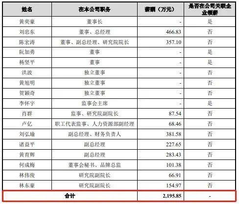 盈利倚重税收优惠 锐捷网络（002396.SZ）