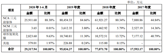 芳源股份首发上会 现金流负3年产品价连降