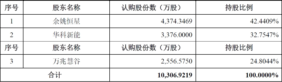 欧晶科技IPO：应收账款、存货双增 经营性现金流连续为负