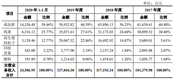 英科环保首发申请上会 实控人有美永居权旗下已有1家上市公司