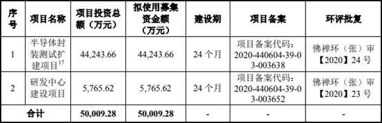 蓝箭电子首发上会 产品降价员工数连降营收滞涨