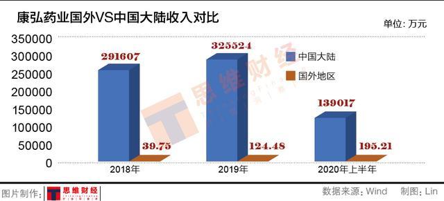 康弘药业拟推34亿史上最大定增 募资加码