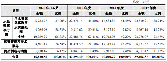 倍杰特首发上会 ROE暴跌1家3董事俩遭警示