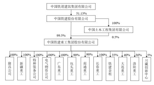 铁建重工首发上会 2019年末负债73.84亿元