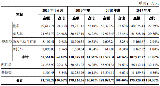 久祺股份首发上会 营收滞涨净利暴增研发费率低