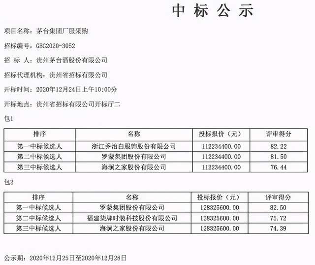 茅台集团掷上亿买厂服 花费甚至不如其一天的净利润