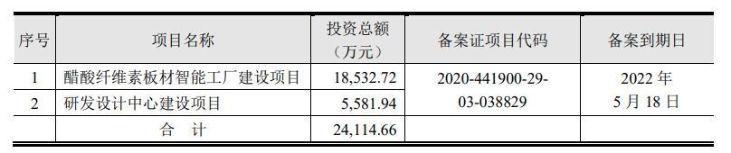 集美新材IPO 员工年平均离职率在7%以上