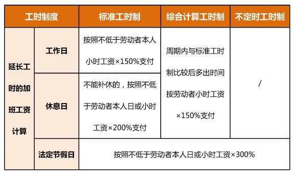 用薪留人：春节在岗7日可领17日加班费 