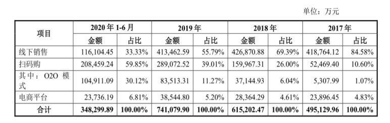 利润增速骤降150百分点！孩子王能否华丽转身？