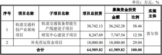 雷尔伟将首发上会 收现比低毛利率降偿债压力大