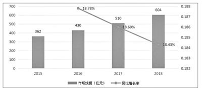 体外诊断板块业绩“增肥” 57只个股中仅3只下跌