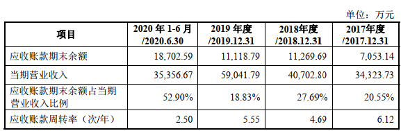 中瓷电子（003031.SZ）巨量换手 毛利率连降三年