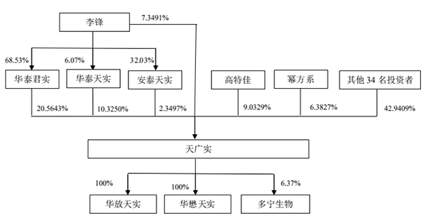 研发“烧钱”连亏不止 天广实因财报更新“中止”科创板上市审核