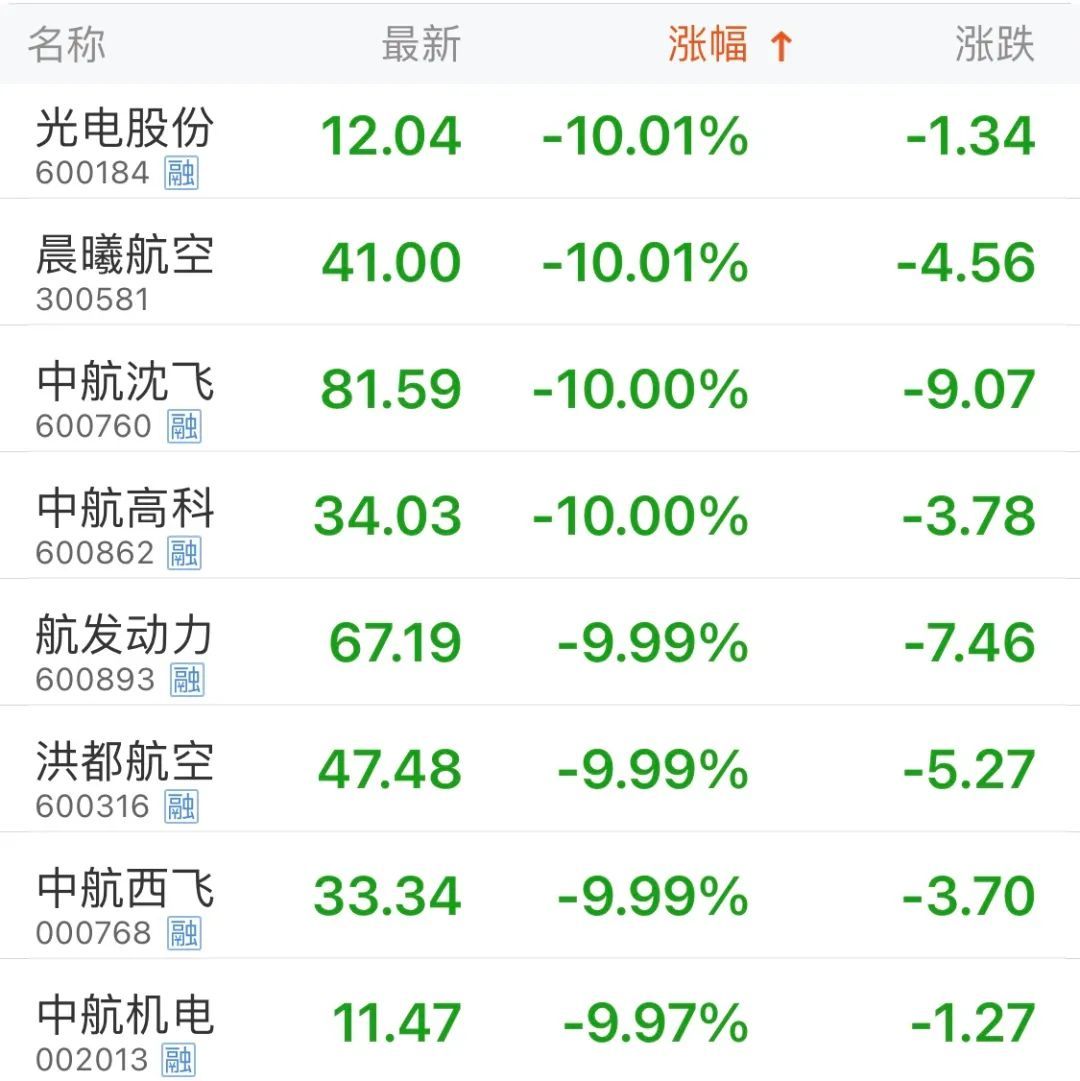 军工股票大跌原因是什么？天海防务被立案调查？