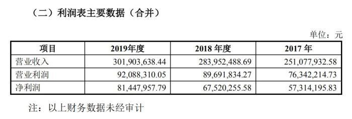 老牌饮料北冰洋等冲刺股市 谁能成为农夫山泉第二？