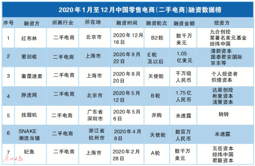 下一个诞生巨头的市场？二手平台别成“假劣货集市”