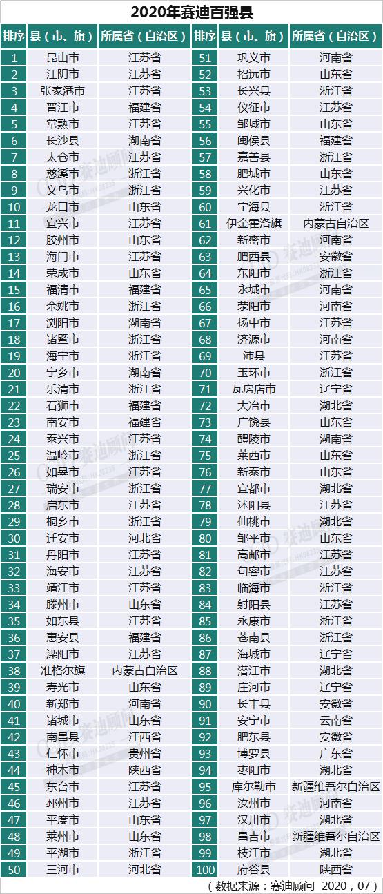 33个县GDP破千亿 人均GDP达到11.09万元