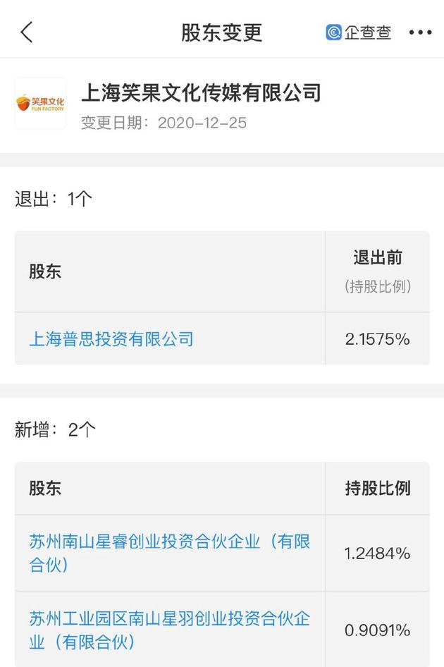 王思聪撤股笑果文化 面临财务危机？