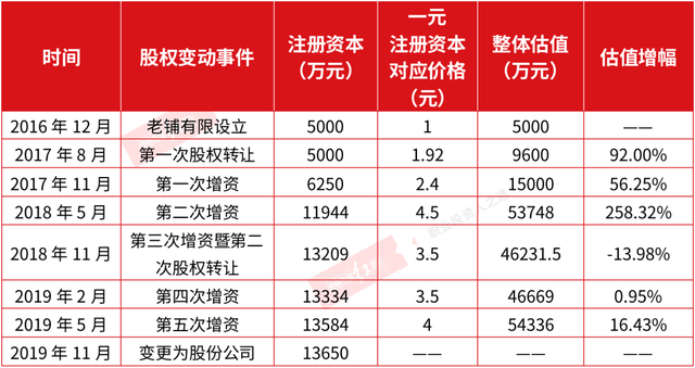 老铺黄金“骚”操作推升估值 合理性不足 