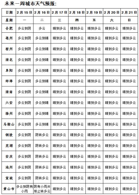 冷空气来袭 安徽平均气温将下降3～5℃请注意保暖