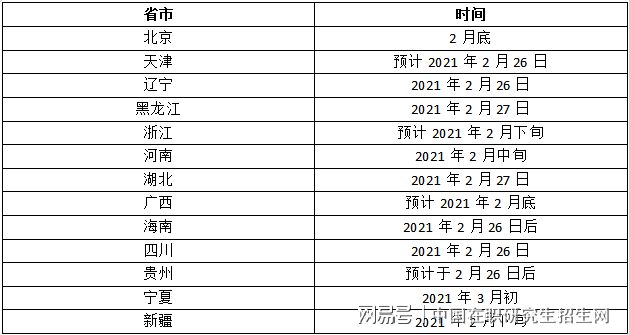 21考研研究生初试成绩可以查询了吗？查询时间来了