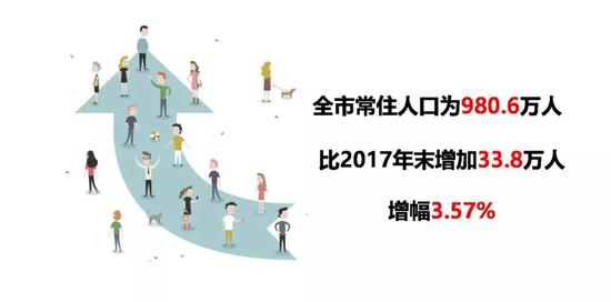 杭州人均可支配收入54348元 增长9.1%