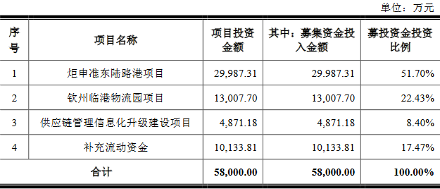 炬申股份首发上会 连续两年及一期净现比低于1