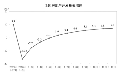 房地产板块强势拉升 万科A封板全天成交额83.8亿元