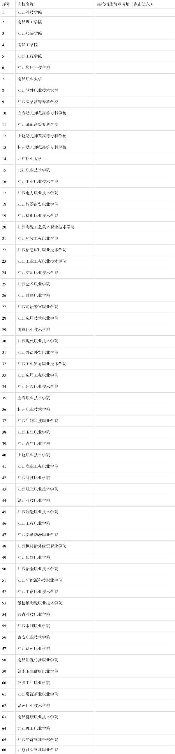 2021年江西省高职单招资格院校名单来了 一起来看