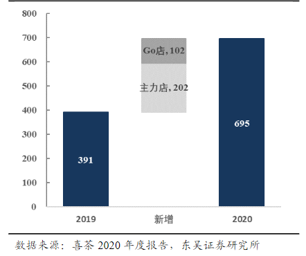 海底捞业绩大降 很有可能引发“戴维斯双杀”