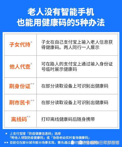 老年人孩子没手机也能使用健康码？操作方法来了