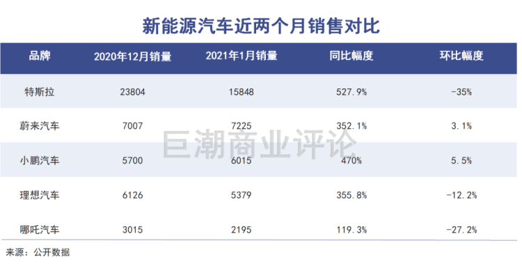 华尔街腰斩“造车新势力” 理想汽车股价累计下跌超42% 