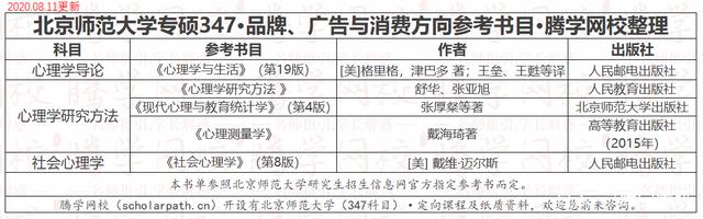 北京师范大学心理学考研应用心理专硕参考书目来了