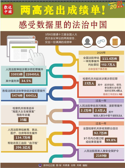 感受数据里的法治中国 维护你的权益