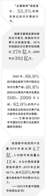 线上知识付费潮流中的青年 竞争中追求理想自我