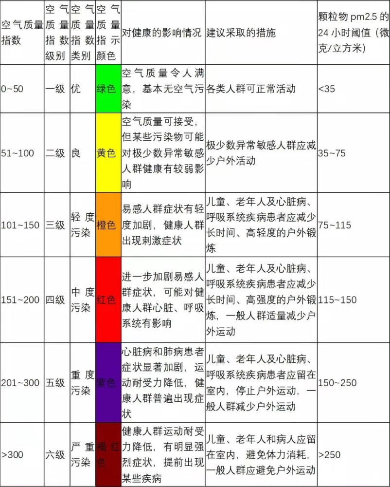 雾霾不等于大气污染？环境领域的标准不同